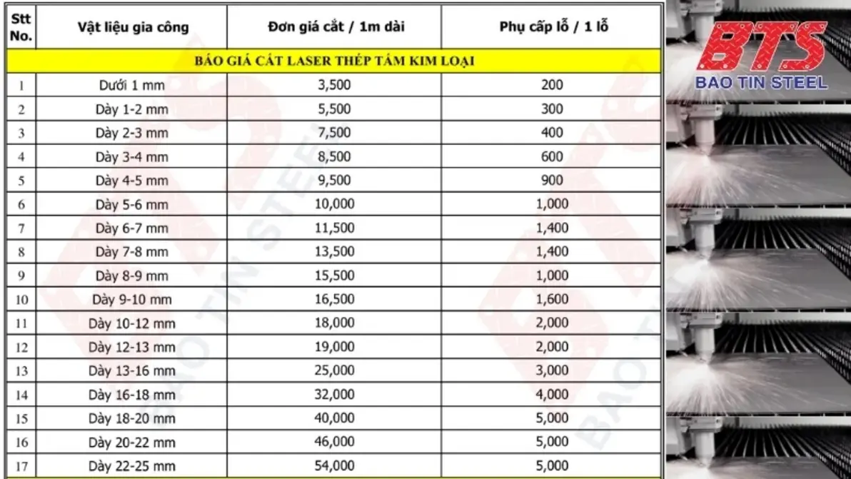 Reference pricing for steel sheet processing