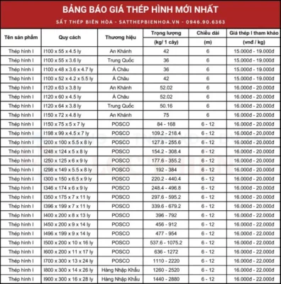 Thép hình H 2025, bảng giá mới, lựa chọn thông minh và kiểm soát chất lượng vật tư xây dựng