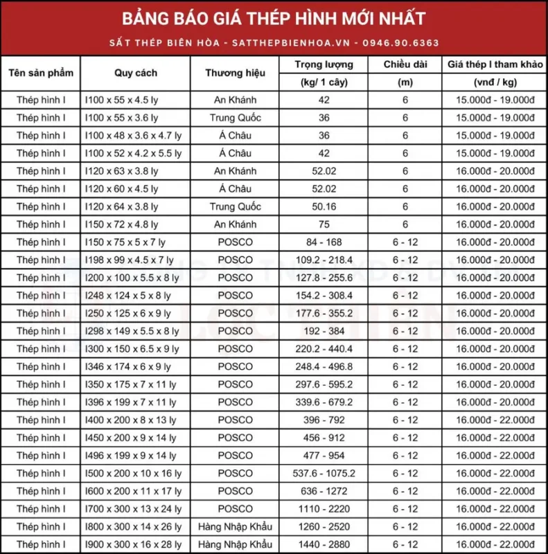 Thép hình H 2025, bảng giá mới, lựa chọn thông minh và kiểm soát chất lượng vật tư xây dựng