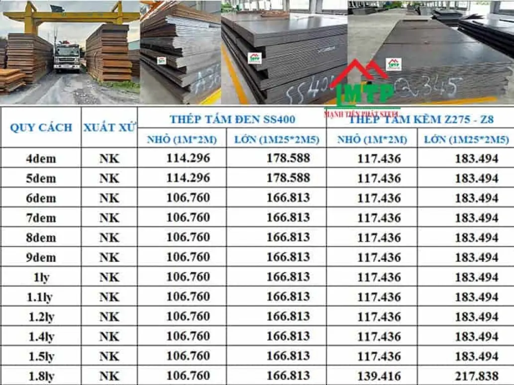 Latest detailed steel price list