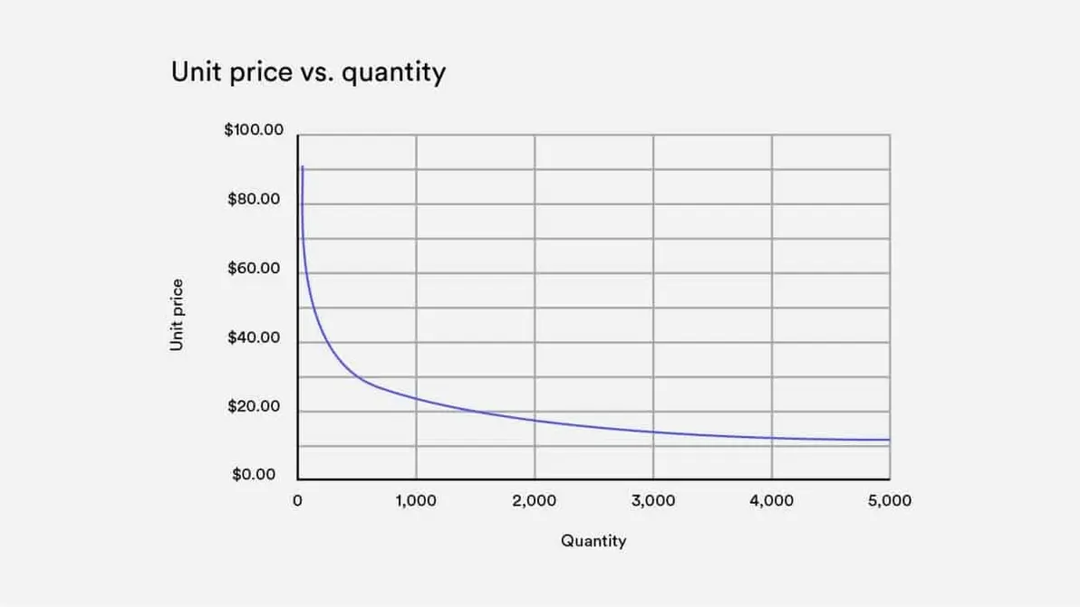 Factors and costs of steel machining