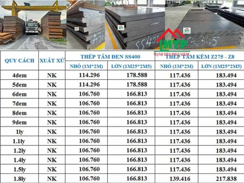 Biểu đồ xu hướng giá gia công sắt theo kg năm 2025 tại thị trường Việt Nam