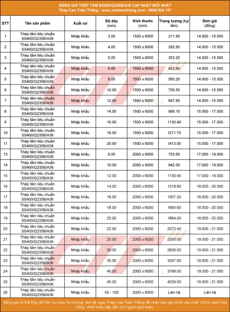 Latest 2025 steel plate processing price