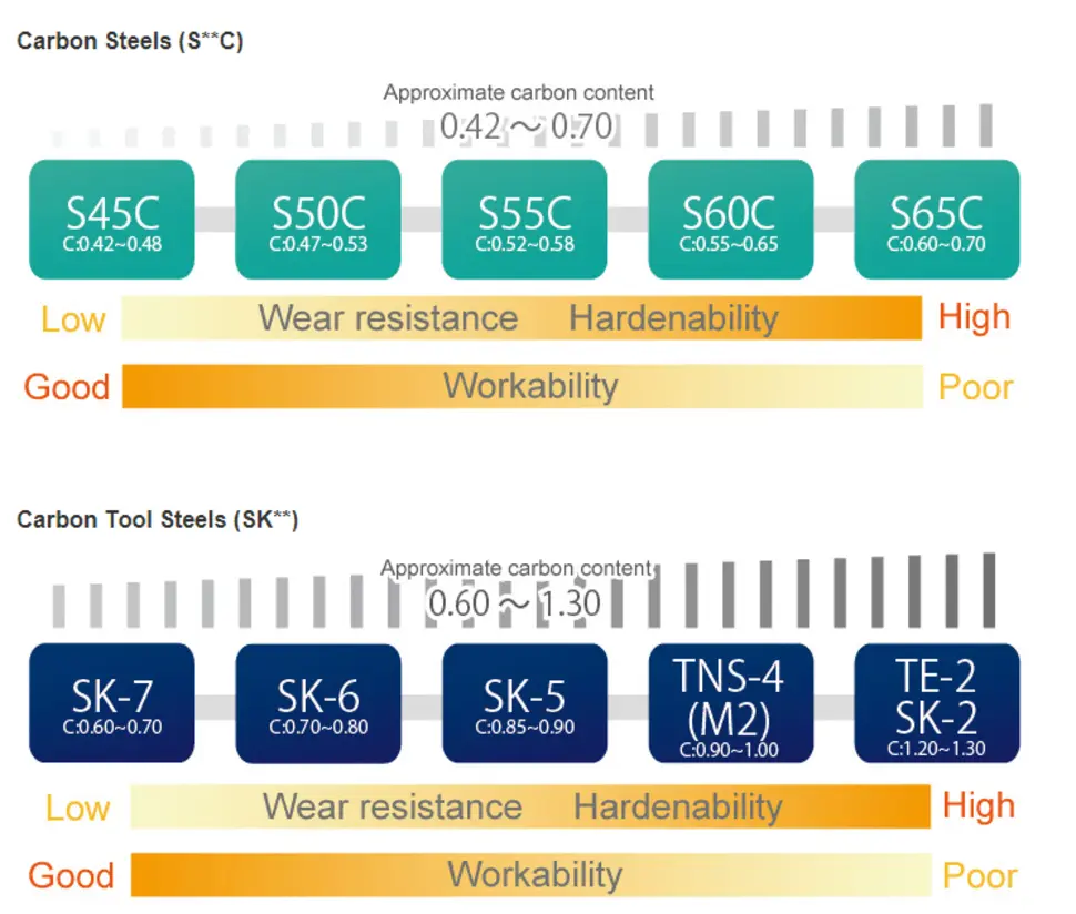 Steel chemical composition infographic