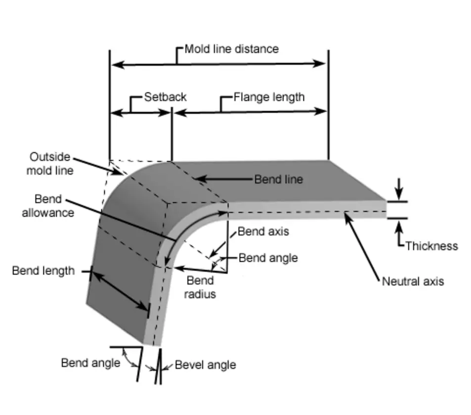 Steel plate cutting bending welding diagram