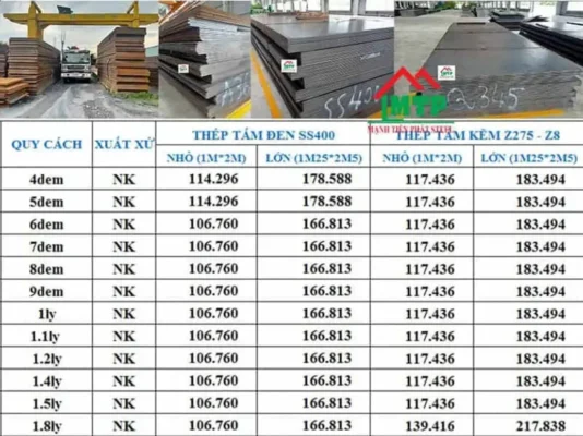 So sánh thương hiệu thép hộp 2025, bảng giá mới nhất và xu hướng mạ kẽm xanh cho ngành xây dựng hiện đại.