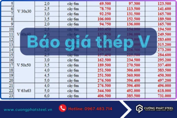 Bảng giá thép hình H, I, U, V 2025 chi tiết từng loại, tối ưu chi phí dự án xây dựng.
