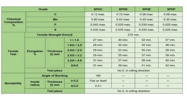 So sánh cấp độ tấm thép A36, A572, AR400 cho dự án xây dựng năm 2025