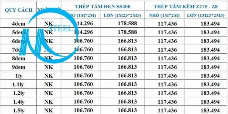 Biểu đồ giá thép cuộn cán nóng Việt Nam 2025 cập nhật xu hướng mới nhất, hỗ trợ buyer ra quyết định mua bán.
