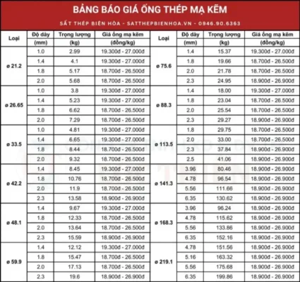 Công thức, bảng tra trọng lượng và mật độ thép hình chuẩn hóa năm 2025