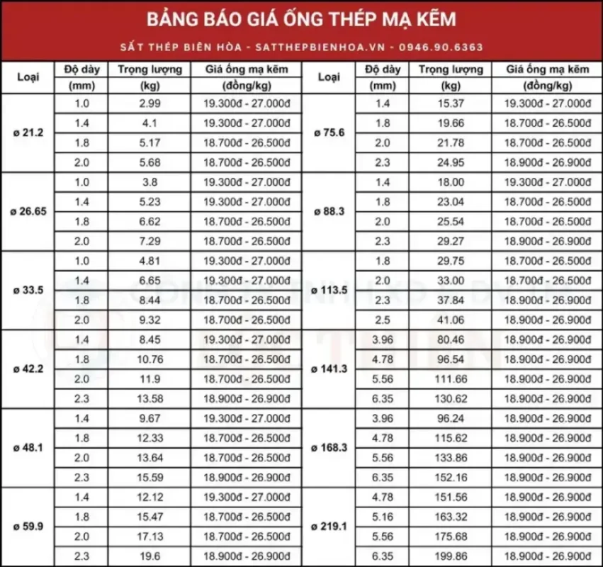Công thức, bảng tra trọng lượng và mật độ thép hình chuẩn hóa năm 2025