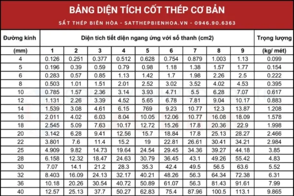 Hướng dẫn kiểm tra trọng lượng ống thép bằng máy tính online chuẩn xác năm 2025