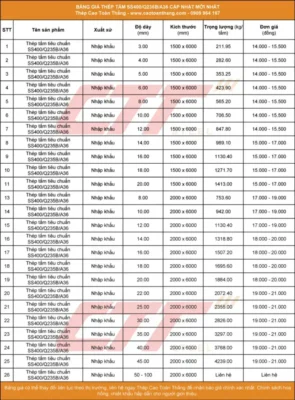 Biểu đồ so sánh giá đồng tấm Việt Nam và thế giới năm 2025, lợi thế đầu tư chiến lược.