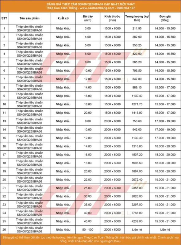 Biểu đồ so sánh giá đồng tấm Việt Nam và thế giới năm 2025, lợi thế đầu tư chiến lược.
