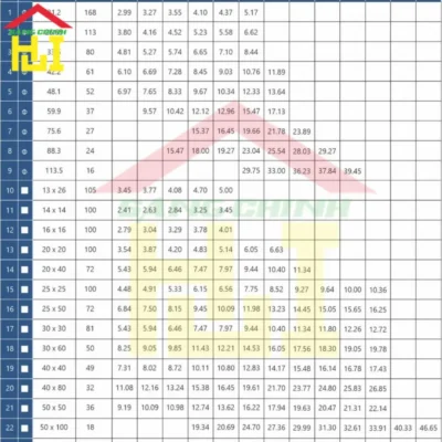 Hình minh họa các loại hộp thép, ứng dụng và phân loại kỹ thuật chuẩn năm 2025.