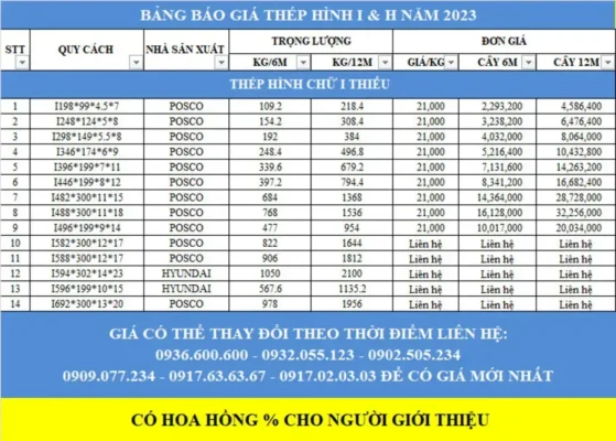Dây chuyền sản xuất thép hiện đại, ứng dụng công nghệ tự động hóa tại nhà máy Việt Nam năm 2025.