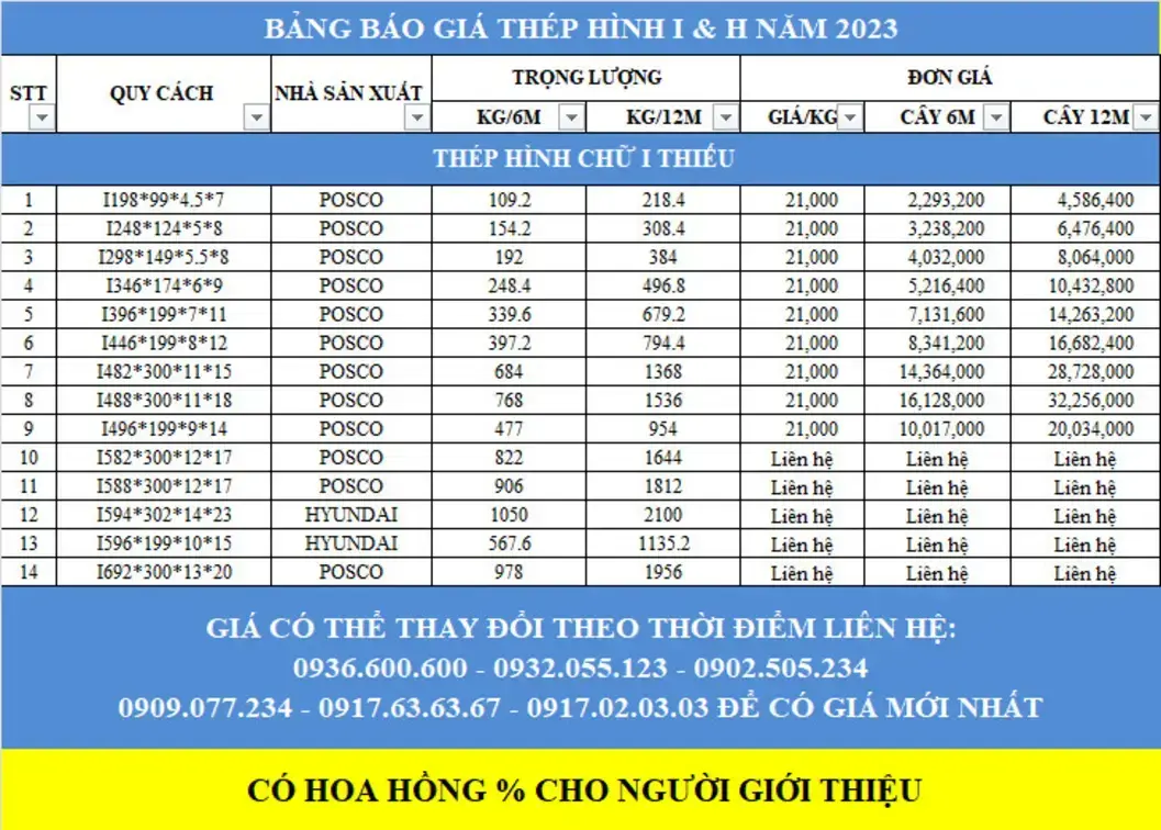 Dây chuyền sản xuất thép hiện đại, ứng dụng công nghệ tự động hóa tại nhà máy Việt Nam năm 2025.