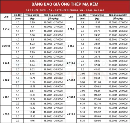 Ống thép Hoa Phát đạt chuẩn CO, CQ, ISO dành cho công trình xây dựng 2025