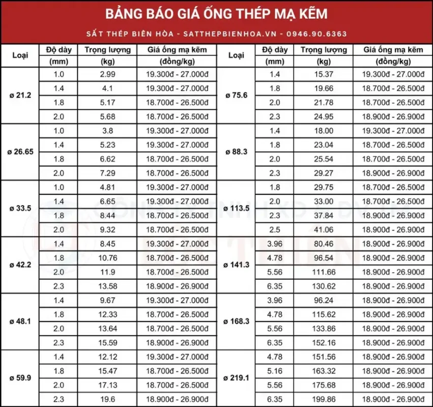 Ống thép Hoa Phát đạt chuẩn CO, CQ, ISO dành cho công trình xây dựng 2025