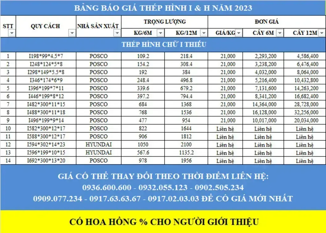 Bảng giá chi tiết các bước gia công thép hộp năm 2025 tối ưu chi phí xây dựng