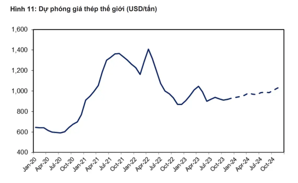 Bảng giá thép S50C 2025 và biểu đồ biến động giá thị trường mới nhất, phục vụ chiến lược mua hàng doanh nghiệp.