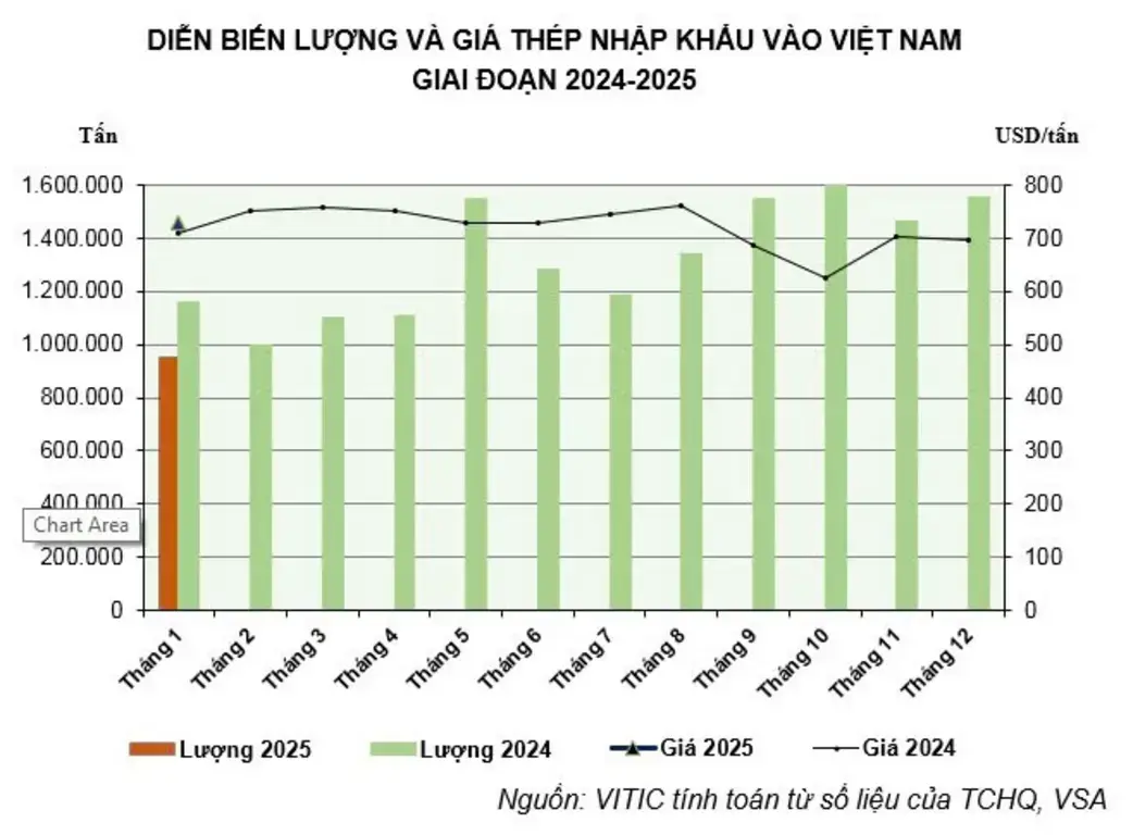 Cập nhật bảng giá thép tròn S45C 2025, so sánh giá lẻ, giá buôn, từng khu vực, giúp doanh nghiệp lựa chọn nhà cung cấp phù hợp.